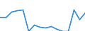 Indicator: Population Estimate,: Total, Hispanic or Latino, American Indian and Alaska Native Alone (5-year estimate) in Dickinson County, KS
