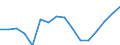 Indicator: Population Estimate,: Total, Hispanic or Latino, Some Other Race Alone (5-year estimate) in Dickinson County, KS