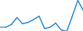 Indicator: Population Estimate,: Total, Hispanic or Latino, Two or More Races, Two Races Including Some Other Race (5-year estimate) in Dickinson County, KS