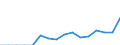 Indicator: Population Estimate,: Total, Hispanic or Latino, Two or More Races, Two Races Excluding Some Other Race, and Three or More Races (5-year estimate) in Dickinson County, KS