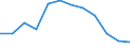 Indicator: Population Estimate,: Migration Flow (5-year estimate) for Dickinson County, KS (DISCONTINUED)