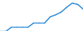 Indicator: Population Estimate,: Over Who Have Completed an Associate's Degree or Higher (5-year estimate) in Dickinson County, KS
