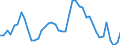 Indicator: Unemployment Rate in Dickinson County, KS: 