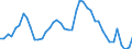Indicator: Unemployed Persons in Dickinson County, KS: 
