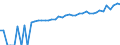 Indicator: 90% Confidence Interval: Lower Bound of Estimate of Median Household Income for Dickinson County, KS