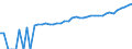 Indicator: 90% Confidence Interval: Upper Bound of Estimate of Median Household Income for Dickinson County, KS