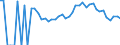 Indicator: 90% Confidence Interval: Lower Bound of Estimate of Related Children Age 5-17 in Families in Poverty for Dickinson County, KS