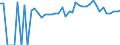 Indicator: 90% Confidence Interval: Lower Bound of Estimate of People of All Ages in Poverty for Dickinson County, KS