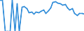 Indicator: 90% Confidence Interval: Lower Bound of Estimate of People Age 0-17 in Poverty for Dickinson County, KS