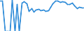 Indicator: 90% Confidence Interval: Upper Bound of Estimate of Related Children Age 5-17 in Families in Poverty for Dickinson County, KS