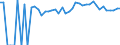 Indicator: 90% Confidence Interval: Upper Bound of Estimate of People of All Ages in Poverty for Dickinson County, KS
