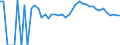 Indicator: 90% Confidence Interval: Upper Bound of Estimate of People Age 0-17 in Poverty for Dickinson County, KS