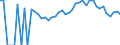 Indicator: 90% Confidence Interval: Lower Bound of Estimate of Percent of Related Children Age 5-17 in Families in Poverty for Dickinson County, KS