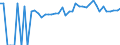 Indicator: 90% Confidence Interval: Lower Bound of Estimate of Percent of People of All Ages in Poverty for Dickinson County, KS