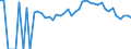 Indicator: 90% Confidence Interval: Lower Bound of Estimate of Percent of People Age 0-17 in Poverty for Dickinson County, KS