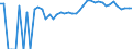 Indicator: 90% Confidence Interval: Upper Bound of Estimate of Percent of Related Children Age 5-17 in Families in Poverty for Dickinson County, KS