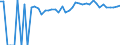 Indicator: 90% Confidence Interval: Upper Bound of Estimate of Percent of People of All Ages in Poverty for Dickinson County, KS