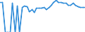 Indicator: 90% Confidence Interval: Upper Bound of Estimate of Percent of People Age 0-17 in Poverty for Dickinson County, KS