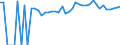 Indicator: Estimated Percent of: People of All Ages in Poverty for Dickinson County, KS