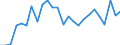 Indicator: Real Gross Domestic Product:: All Industries in Dickinson County, KS