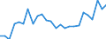Indicator: Real Gross Domestic Product:: Private Goods-Producing Industries in Dickinson County, KS