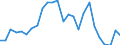 Indicator: Real Gross Domestic Product:: Private Services-Providing Industries in Dickinson County, KS