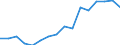 Indicator: Population Estimate,: by Sex, Total Population (5-year estimate) in Doniphan County, KS