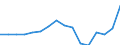 Indicator: Population Estimate,: Total, Not Hispanic or Latino, Two or More Races, Two Races Excluding Some Other Race, and Three or More Races (5-year estimate) in Doniphan County, KS