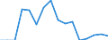 Indicator: Population Estimate,: Total, Hispanic or Latino, Two or More Races, Two Races Excluding Some Other Race, and Three or More Races (5-year estimate) in Doniphan County, KS