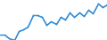 Indicator: Gross Domestic Product:: All Industries in Doniphan County, KS