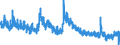 Indicator: Unemployment Rate in Doniphan County, KS: 