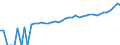 Indicator: 90% Confidence Interval: Lower Bound of Estimate of Median Household Income for Doniphan County, KS