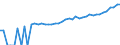 Indicator: 90% Confidence Interval: Upper Bound of Estimate of Median Household Income for Doniphan County, KS