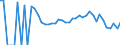 Indicator: 90% Confidence Interval: Lower Bound of Estimate of Related Children Age 5-17 in Families in Poverty for Doniphan County, KS