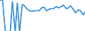 Indicator: 90% Confidence Interval: Lower Bound of Estimate of People of All Ages in Poverty for Doniphan County, KS
