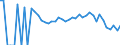 Indicator: 90% Confidence Interval: Lower Bound of Estimate of People Age 0-17 in Poverty for Doniphan County, KS
