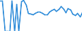 Indicator: 90% Confidence Interval: Upper Bound of Estimate of Related Children Age 5-17 in Families in Poverty for Doniphan County, KS