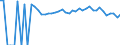 Indicator: 90% Confidence Interval: Upper Bound of Estimate of People of All Ages in Poverty for Doniphan County, KS