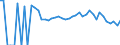 Indicator: 90% Confidence Interval: Upper Bound of Estimate of People Age 0-17 in Poverty for Doniphan County, KS