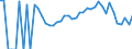 Indicator: 90% Confidence Interval: Lower Bound of Estimate of Percent of Related Children Age 5-17 in Families in Poverty for Doniphan County, KS