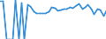 Indicator: 90% Confidence Interval: Lower Bound of Estimate of Percent of People of All Ages in Poverty for Doniphan County, KS