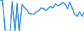 Indicator: 90% Confidence Interval: Lower Bound of Estimate of Percent of People Age 0-17 in Poverty for Doniphan County, KS