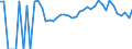 Indicator: 90% Confidence Interval: Upper Bound of Estimate of Percent of Related Children Age 5-17 in Families in Poverty for Doniphan County, KS