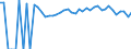 Indicator: 90% Confidence Interval: Upper Bound of Estimate of Percent of People of All Ages in Poverty for Doniphan County, KS