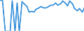 Indicator: 90% Confidence Interval: Upper Bound of Estimate of Percent of People Age 0-17 in Poverty for Doniphan County, KS