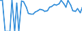 Indicator: Estimated Percent of: Related Children Age 5-17 in Families in Poverty for Doniphan County, KS