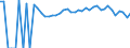 Indicator: Estimated Percent of: People of All Ages in Poverty for Doniphan County, KS