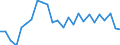 Indicator: Real Gross Domestic Product:: All Industries in Doniphan County, KS