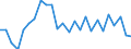 Indicator: Real Gross Domestic Product:: Private Goods-Producing Industries in Doniphan County, KS