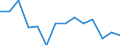 Indicator: Housing Inventory: Active Listing Count: 